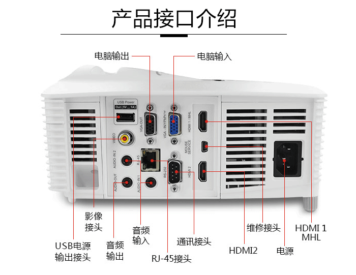 奧圖碼OCF3143投影儀背面詳情 奧圖碼OCF3143投影儀背面詳情
