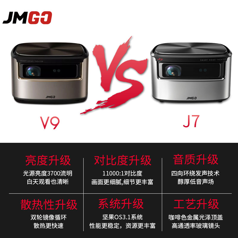 堅果V9投影儀VSJ7性能更優越