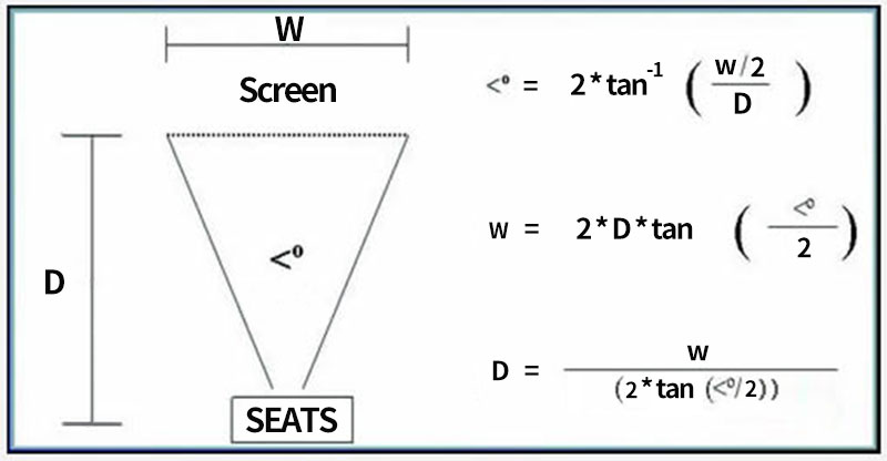投影幕尺寸計(jì)算公式