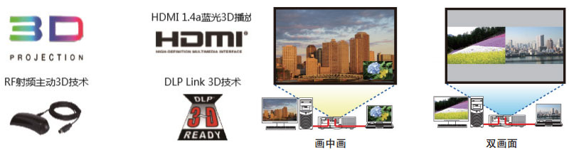 NEC激光工程機(jī)PX1004UL-WH+支持3D和畫(huà)中畫(huà)顯示