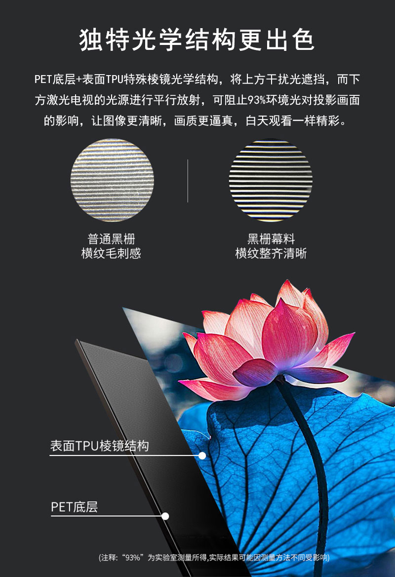 黑柵抗光硬屏獨特光學(xué)結(jié)構(gòu)更出色