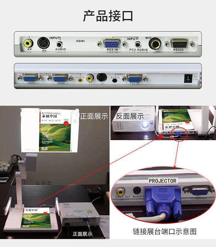 多媒體實物展臺產品接口